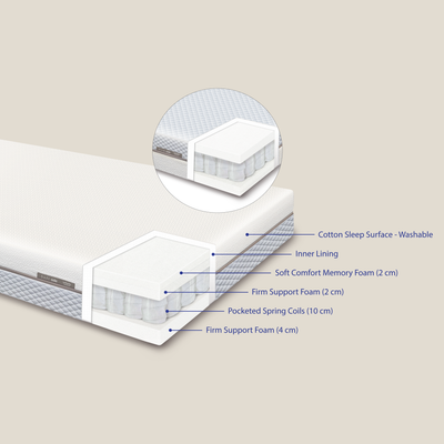 FLEXA BALANCE Spring mattress 200x90 cm